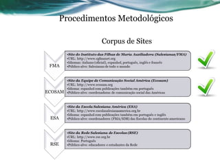 Procedimentos Metodológicos Corpus de Sites 