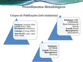 Procedimentos Metodológicos Mapa das Media ç ões Corpus de Publicações (três instâncias) 
