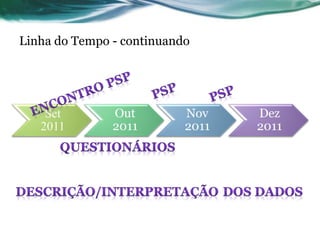 Linha do Tempo - continuando 