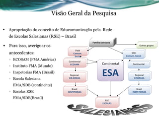 Visão Geral da Pesquisa Para isso, averiguar os antecedentes: ECOSAM (FMA América) Instituto FMA (Mundo) Inspetorias FMA (Brasil) Escola Salesiana FMA/SDB (continente) Escolas RSE  FMA/SDB(Brasil)  Família Salesiana Outros grupos Apropriação do conceito de Educomunicação pela  Rede de Escolas Salesianas (RSE) – Brasil RSE ESCOLAS Continental ESA [email_address] FMA Comum. Social Continental ECOSAM Regional  CIB-BRASIL Brasil  INSPETORIAS SDB Comum. Social Continental Regional CISBRASIL Brasil  INSPETORIAS 