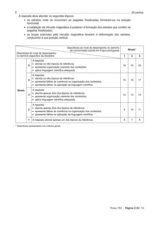 7. ...................................................................................................................................................... 20 pontos
1. A resposta deve abordar os seguintes tópicos:
           • os estratos onde se encontram as pegadas fossilizadas formaram-se na posição
             horizontal;
           • a instalação da intrusão magmática é posterior à formação dos estratos que contêm as
             pegadas fossilizadas;
           • as forças exercidas pela intrusão magmática levaram à deformação dos estratos,
             conduzindo à sua posição vertical.


                                                                  Descritores do nível de desempenho no domínio
                                                                    da comunicação escrita em língua portuguesa                                Níveis*
  Descritores do nível de desempenho
  no domínio específico da disciplina                                                                                                    1         2         3
                      A resposta:
                      • aborda os três tópicos de referência;
                5                                                                                                                        18       19        20
                      • apresenta organização coerente dos conteúdos;
                      • aplica linguagem científica adequada.

                      A resposta:
                      • aborda os três tópicos de referência;
                4                                                                                                                        15       16        17
                      • apresenta falhas de coerência na organização dos conteúdos;
                      • apresenta falhas na aplicação da linguagem científica.

  Níveis              A resposta:
                      • aborda apenas dois dos tópicos de referência;
                3                                                                                                                        12       13        14
                      • apresenta organização coerente dos conteúdos;
                      • aplica linguagem científica adequada.

                      A resposta:
                      • aborda apenas dois dos tópicos de referência;
                2                                                                                                                        9        10        11
                      • apresenta falhas de coerência na organização dos conteúdos;
                      • apresenta falhas na aplicação da linguagem científica.

                1     A resposta aborda apenas um dos tópicos de referência.                                                             6         7         8

* Descritores apresentados nos critérios gerais.




                                                                                                                        Prova 702 • Página C/6/ 10
 