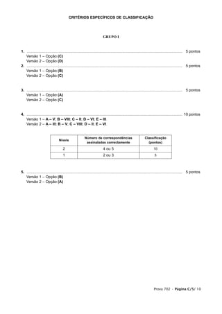 CRITÉRIOS ESPECÍFICOS DE CLASSIFICAÇÃO




                                                                           GRUPO I


1.   ...................................................................................................................................................... 5 pontos
1.   Versão 1 – Opção (C)
1.   Versão 2 – Opção (D)
2.   ...................................................................................................................................................... 5 pontos
1.   Versão 1 – Opção (B)
1.   Versão 2 – Opção (C)


3. ...................................................................................................................................................... 5 pontos
1. Versão 1 – Opção (A)
1. Versão 2 – Opção (C)


4. ...................................................................................................................................................... 10 pontos
1. Versão 1 – A – V; B – VIII; C – II; D – VI; E – III.
1. Versão 2 – A – III; B – V; C – VIII; D – II; E – VI.


                                                          Número de correspondências                             Classificação
                                  Níveis
                                                           assinaladas correctamente                               (pontos)
                                      2                                    4 ou 5                                        10
                                      1                                    2 ou 3                                         5




5. ...................................................................................................................................................... 5 pontos
1. Versão 1 – Opção (B)
1. Versão 2 – Opção (A)




                                                                                                                         Prova 702 • Página C/5/ 10
 