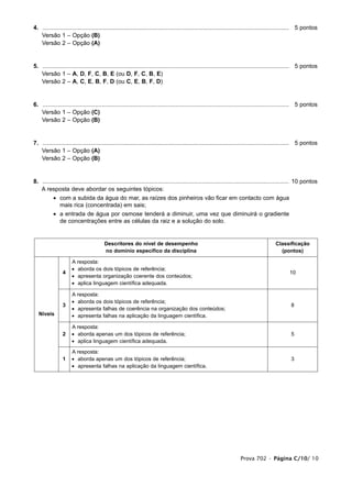 4. ...................................................................................................................................................... 5 pontos
1. Versão 1 – Opção (B)
1. Versão 2 – Opção (A)


5. ...................................................................................................................................................... 5 pontos
1. Versão 1 – A, D, F, C, B, E (ou D, F, C, B, E)
1. Versão 2 – A, C, E, B, F, D (ou C, E, B, F, D)


6. ...................................................................................................................................................... 5 pontos
1. Versão 1 – Opção (C)
1. Versão 2 – Opção (B)


7. ...................................................................................................................................................... 5 pontos
1. Versão 1 – Opção (A)
1. Versão 2 – Opção (B)


8. ...................................................................................................................................................... 10 pontos
1. A resposta deve abordar os seguintes tópicos:
           • com a subida da água do mar, as raízes dos pinheiros vão ficar em contacto com água
             mais rica (concentrada) em sais;
           • a entrada de água por osmose tenderá a diminuir, uma vez que diminuirá o gradiente
             de concentrações entre as células da raiz e a solução do solo.


                                        Descritores do nível de desempenho                                                                 Classificação
                                        no domínio específico da disciplina                                                                  (pontos)

                      A resposta:
                      • aborda os dois tópicos de referência;
                4                                                                                                                                  10
                      • apresenta organização coerente dos conteúdos;
                      • aplica linguagem científica adequada.

                      A resposta:
                      • aborda os dois tópicos de referência;
                3                                                                                                                                  8
                      • apresenta falhas de coerência na organização dos conteúdos;
   Níveis             • apresenta falhas na aplicação da linguagem científica.

                      A resposta:
                2     • aborda apenas um dos tópicos de referência;                                                                                5
                      • aplica linguagem científica adequada.

                      A resposta:
                1     • aborda apenas um dos tópicos de referência;                                                                                3
                      • apresenta falhas na aplicação da linguagem científica.




                                                                                                                      Prova 702 • Página C/10/ 10
 