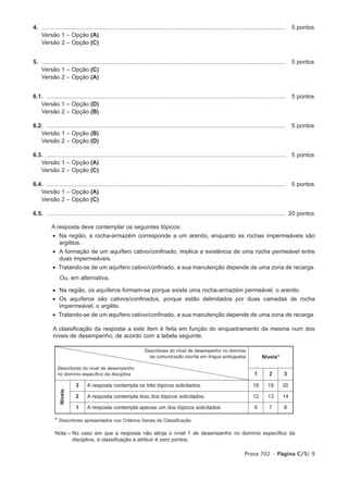 4. ......................................................................................................................................................   5 pontos
1. Versão 1 – Opção (A)
1. Versão 2 – Opção (C)


5. ......................................................................................................................................................   5 pontos
1. Versão 1 – Opção (C)
1. Versão 2 – Opção (A)


6.1. ...................................................................................................................................................    5 pontos
1. Versão 1 – Opção (D)
1. Versão 2 – Opção (B)

6.2. ...................................................................................................................................................    5 pontos
1. Versão 1 – Opção (B)
1. Versão 2 – Opção (D)

6.3. ...................................................................................................................................................    5 pontos
1. Versão 1 – Opção (A)
1. Versão 2 – Opção (C)

6.4. ...................................................................................................................................................    5 pontos
1. Versão 1 – Opção (A)
1. Versão 2 – Opção (C)

6.5. ................................................................................................................................................... 20 pontos
1.
        A resposta deve contemplar os seguintes tópicos:
            • Na região, a rocha-armazém corresponde a um arenito, enquanto as rochas impermeáveis são
              argilitos.
            • A formação de um aquífero cativo/confinado, implica a existência de uma rocha permeável entre
              duas impermeáveis.
            • Tratando-se de um aquífero cativo/confinado, a sua manutenção depende de uma zona de recarga.
                Ou, em alternativa,

            • Na região, os aquíferos formam-se porque existe uma rocha-armazém permeável, o arenito.
            • Os aquíferos são cativos/confinados, porque estão delimitados por duas camadas de rocha
              impermeável, o argilito.
            • Tratando-se de um aquífero cativo/confinado, a sua manutenção depende de uma zona de recarga.

            A classificação da resposta a este item é feita em função do enquadramento da mesma num dos
            níveis de desempenho, de acordo com a tabela seguinte.

                                                                   Descritores do nível de desempenho no domínio
                                                                     da comunicação escrita em língua portuguesa                          Níveis*

              Descritores do nível de desempenho
              no domínio específico da disciplina                                                                                    1        2        3

                         3      A resposta contempla os três tópicos solicitados.                                                    18       19       20

                         2
            Níveis




                                A resposta contempla dois dos tópicos solicitados.                                                   12       13       14

                         1      A resposta contempla apenas um dos tópicos solicitados.                                              6        7        8

             * Descritores apresentados nos Critérios Gerais de Classificação.

             Nota – No caso em que a resposta não atinja o nível 1 de desempenho no domínio específico da
                    disciplina, a classificação a atribuir é zero pontos.

                                                                                                                                Prova 702 • Página C/5/ 9
 