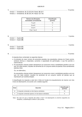 GRUPO IV

1. ...................................................................................................................................................... 10 pontos
1. Versão 1 – Verdadeiras: A, C, D, G, H; Falsas: B, E, F.
3. Versão 2 – Verdadeiras: A, B, D, E, H; Falsas: C, F, G.


                                              Número de afirmações                                      Classificação
                                            assinaladas correctamente                                     (pontos)
                                                            7 ou 8                                              10
                                                            5 ou 6                                               7
                                                            3 ou 4                                               3
                                                        0 ou 1 ou 2                                              0



2. ......................................................................................................................................................   5 pontos
1. Versão 1 – Opção (D)
1. Versão 2 – Opção (B)


3. ......................................................................................................................................................   5 pontos
1. Versão 1 – Opção (C)
1. Versão 2 – Opção (A)


4. ...................................................................................................................................................... 10 pontos

           A resposta deve contemplar os seguintes tópicos:
            • A produção de maior número de sementes pesadas nas populações urbanas de Crepis sancta,
              (embora diminua a dispersão), aumenta a capacidade de germinação, o que lhe permite a
              sobrevivência.
            • As populações urbanas podem desaparecer por possuírem menor variabilidade genética uma vez
              que, em cada canteiro, resultam de sementes de um conjunto restrito de plantas muito semelhantes
              (plantas-mãe).
                Ou, em alternativa,

            • As populações urbanas podem desaparecer por possuírem menor variabilidade genética uma vez
              que, em cada canteiro, resultam de sementes de um conjunto restrito de plantas que se
              reproduzem por autofecundação.

            A classificação da resposta a este item é feita em função do enquadramento da mesma num dos
            níveis de desempenho, de acordo com a tabela seguinte.


                                                                                                                                       Classificação
              Nível                                                    Descritor
                                                                                                                                         (pontos)

                 2      A resposta contempla os dois tópicos solicitados.                                                                      10

                 1      A resposta contempla apenas um dos tópicos solicitados.                                                                 5


             Nota – No caso em que a resposta não atinja o nível 1 de desempenho no domínio específico da
                    disciplina, a classificação a atribuir é zero pontos.




                                                                                                                                Prova 702 • Página C/9/ 9
 