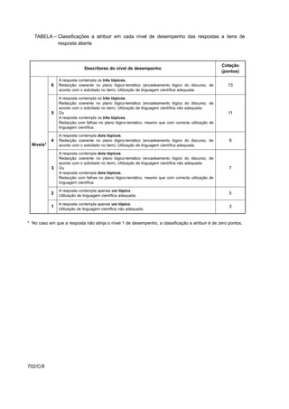 TABELA – Classificações a atribuir em cada nível de desempenho das respostas a itens de
            resposta aberta



                                                                                                     Cotação
                              Descritores do nível de desempenho
                                                                                                     (pontos)

                A resposta contempla os três tópicos.
            6   Redacção coerente no plano lógico-temático (encadeamento lógico do discurso, de        13
                acordo com o solicitado no item). Utilização de linguagem científica adequada.

                A resposta contempla os três tópicos.
                Redacção coerente no plano lógico-temático (encadeamento lógico do discurso, de
                acordo com o solicitado no item). Utilização de linguagem científica não adequada.
            5   Ou                                                                                     11
                A resposta contempla os três tópicos.
                Redacção com falhas no plano lógico-temático, mesmo que com correcta utilização de
                linguagem científica.

                A resposta contempla dois tópicos.
            4   Redacção coerente no plano lógico-temático (encadeamento lógico do discurso, de         9
  Níveis*       acordo com o solicitado no item). Utilização de linguagem científica adequada.

                A resposta contempla dois tópicos.
                Redacção coerente no plano lógico-temático (encadeamento lógico do discurso, de
                acordo com o solicitado no item). Utilização de linguagem científica não adequada.
            3   Ou                                                                                      7
                A resposta contempla dois tópicos.
                Redacção com falhas no plano lógico-temático, mesmo que com correcta utilização de
                linguagem científica.

                A resposta contempla apenas um tópico.
            2                                                                                           5
                Utilização de linguagem científica adequada.

                A resposta contempla apenas um tópico.
            1                                                                                           3
                Utilização de linguagem científica não adequada.


* No caso em que a resposta não atinja o nível 1 de desempenho, a classificação a atribuir é de zero pontos.




702/C/8
 