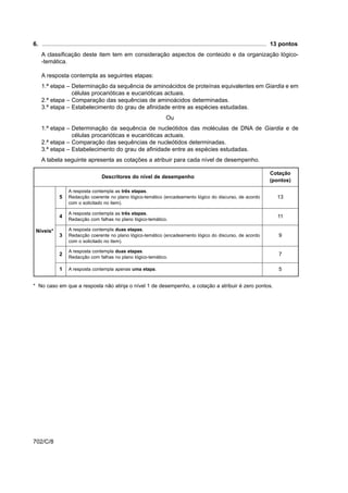 6. .......................................................................................................................................... 13 pontos
    A classificação deste item tem em consideração aspectos de conteúdo e da organização lógico-
    -temática.

    A resposta contempla as seguintes etapas:
    1.ª etapa – Determinação da sequência de aminoácidos de proteínas equivalentes em Giardia e em
                células procarióticas e eucarióticas actuais.
    2.ª etapa – Comparação das sequências de aminoácidos determinadas.
    3.ª etapa – Estabelecimento do grau de afinidade entre as espécies estudadas.
                                                                           Ou
    1.ª etapa – Determinação da sequência de nucleótidos das moléculas de DNA de Giardia e de
                células procarióticas e eucarióticas actuais.
    2.ª etapa – Comparação das sequências de nucleótidos determinadas.
    3.ª etapa – Estabelecimento do grau de afinidade entre as espécies estudadas.
    A tabela seguinte apresenta as cotações a atribuir para cada nível de desempenho.

                                                                                                                                       Cotação
                                       Descritores do nível de desempenho
                                                                                                                                       (pontos)

                    A resposta contempla as três etapas.
              5     Redacção coerente no plano lógico-temático (encadeamento lógico do discurso, de acordo                                 13
                    com o solicitado no item).

                    A resposta contempla as três etapas.
              4                                                                                                                            11
                    Redacção com falhas no plano lógico-temático.

 Níveis*            A resposta contempla duas etapas.
              3     Redacção coerente no plano lógico-temático (encadeamento lógico do discurso, de acordo                                  9
                    com o solicitado no item).

                    A resposta contempla duas etapas.
              2                                                                                                                             7
                    Redacção com falhas no plano lógico-temático.

              1     A resposta contempla apenas uma etapa.                                                                                  5


* No caso em que a resposta não atinja o nível 1 de desempenho, a cotação a atribuir é zero pontos.




702/C/8
 