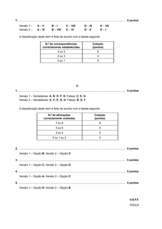 7. ............................................................................................................................................ 8 pontos

    Versão 1 –             A–V               B–I              C – VIII               D – III             E – VII
    Versão 2 –             A – III           B – VIII         C – VI                 D – II              E–I

    A classificação deste item é feita de acordo com a tabela seguinte.

                                   N.º de correspondências                                     Cotação
                                 correctamente estabelecidas                                   (pontos)
                                                    4 ou 5                                           8
                                                    2 ou 3                                           4
                                                    0 ou 1                                           0




                                                                           II
1. ............................................................................................................................................. 9 pontos

    Versão 1 – Verdadeiras: A, B, D, F, H; Falsas: C, E, G
    Versão 2 – Verdadeiras: A, C, E, G, H; Falsas: B, D, F


    A classificação deste item é feita de acordo com a tabela seguinte.

                                     N.º de afirmações                                            Cotação
                                  correctamente avaliadas                                         (pontos)
                                                  7 ou 8                                                 9
                                                  5 ou 6                                                 6
                                                  3 ou 4                                                 3
                                              0 ou 1 ou 2                                                0



2. ............................................................................................................................................ 6 pontos
    Versão 1 – Opção B; Versão 2 – Opção C

3. ............................................................................................................................................. 6 pontos
    Versão 1 – Opção C; Versão 2 – Opção D

4. ............................................................................................................................................. 6 pontos
    Versão 1 – Opção A; Versão 2 – Opção C

5. ............................................................................................................................................. 6 pontos
    Versão 1 – Opção D; Versão 2 – Opção B



                                                                                                                                              V.S.F.F.
                                                                                                                                             702/C/5
 