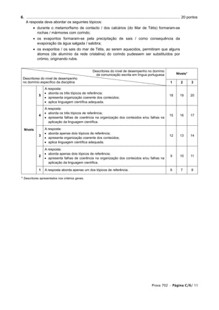 6. ...................................................................................................................................................... 20 pontos
1. A resposta deve abordar os seguintes tópicos:
           • durante o metamorfismo de contacto / dos calcários (do Mar de Tétis) formaram-se
             rochas / mármores com corindo;
           • os evaporitos formaram-se pela precipitação de sais / como consequência da
             evaporação da água salgada / salobra;
           • os evaporitos / os sais do mar de Tétis, ao serem aquecidos, permitiram que alguns
             átomos (de alumínio da rede cristalina) do corindo pudessem ser substituídos por
             crómio, originando rubis.


                                                                  Descritores do nível de desempenho no domínio
                                                                    da comunicação escrita em língua portuguesa                                Níveis*
  Descritores do nível de desempenho
  no domínio específico da disciplina                                                                                                    1         2         3
                      A resposta:
                      • aborda os três tópicos de referência;
                5                                                                                                                        18       19        20
                      • apresenta organização coerente dos conteúdos;
                      • aplica linguagem científica adequada.

                      A resposta:
                      • aborda os três tópicos de referência;
                4                                                                                                                        15       16        17
                      • apresenta falhas de coerência na organização dos conteúdos e/ou falhas na
                        aplicação da linguagem científica.

  Níveis              A resposta:
                      • aborda apenas dois tópicos de referência;
                3                                                                                                                        12       13        14
                      • apresenta organização coerente dos conteúdos;
                      • aplica linguagem científica adequada.

                      A resposta:
                      • aborda apenas dois tópicos de referência;
                2                                                                                                                        9        10        11
                      • apresenta falhas de coerência na organização dos conteúdos e/ou falhas na
                        aplicação da linguagem científica.

                1     A resposta aborda apenas um dos tópicos de referência.                                                             6         7         8

* Descritores apresentados nos critérios gerais.




                                                                                                                        Prova 702 • Página C/6/ 11
 