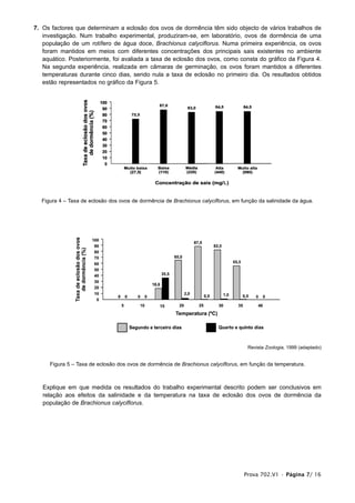 7. Os factores que determinam a eclosão dos ovos de dormência têm sido objecto de vários trabalhos de
   investigação. Num trabalho experimental, produziram-se, em laboratório, ovos de dormência de uma
   população de um rotífero de água doce, Brachionus calyciflorus. Numa primeira experiência, os ovos
   foram mantidos em meios com diferentes concentrações dos principais sais existentes no ambiente
   aquático. Posteriormente, foi avaliada a taxa de eclosão dos ovos, como consta do gráfico da Figura 4.
   Na segunda experiência, realizada em câmaras de germinação, os ovos foram mantidos a diferentes
   temperaturas durante cinco dias, sendo nula a taxa de eclosão no primeiro dia. Os resultados obtidos
   estão representados no gráfico da Figura 5.




  Figura 4 – Taxa de eclosão dos ovos de dormência de Brachionus calyciflorus, em função da salinidade da água.




                                                                                    Revista Zoologia, 1999 (adaptado)


     Figura 5 – Taxa de eclosão dos ovos de dormência de Brachionus calyciflorus, em função da temperatura.



   Explique em que medida os resultados do trabalho experimental descrito podem ser conclusivos em
   relação aos efeitos da salinidade e da temperatura na taxa de eclosão dos ovos de dormência da
   população de Brachionus calyciflorus.




                                                                                   Prova 702.V1 • Página 7/ 16
 