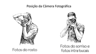 Posição da Câmera Fotográfica
 