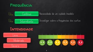 Frequência
5
Contínua
Intermitente
Necessidade de um cuidado imediato
Intensidade
Leve
Moderada
Severa
Investigar sobre a frequências dos surtos
 