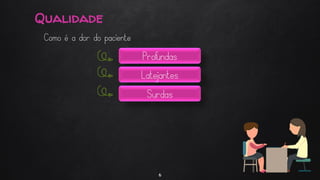 Qualidade
6
Como é a dor do paciente
Profundas
Latejantes
Surdas
 