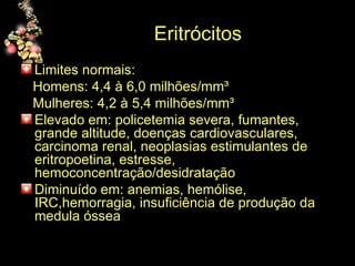Eritrócitos  Limites normais: Homens: 4,4 à 6,0 milhões/mm³  Mulheres: 4,2 à 5,4 milhões/mm³  Elevado em: policetemia severa, fumantes, grande altitude, doenças cardiovasculares, carcinoma renal, neoplasias estimulantes de eritropoetina, estresse, hemoconcentração/desidratação  Diminuído em: anemias, hemólise, IRC,hemorragia, insuficiência de produção da medula óssea 