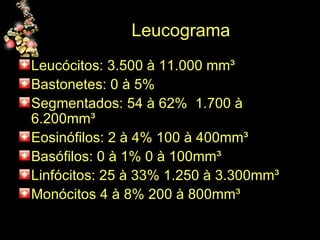 Leucograma  Leucócitos: 3.500 à 11.000 mm³ Bastonetes: 0 à 5% Segmentados: 54 à 62%  1.700 à 6.200mm³ Eosinófilos: 2 à 4% 100 à 400mm³ Basófilos: 0 à 1% 0 à 100mm³ Linfócitos: 25 à 33% 1.250 à 3.300mm³ Monócitos 4 à 8% 200 à 800mm³ 