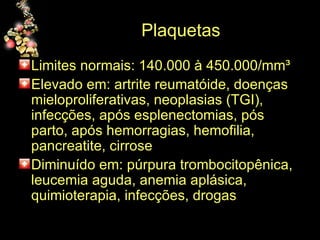 Plaquetas  Limites normais: 140.000 à 450.000/mm³ Elevado em: artrite reumatóide, doenças mieloproliferativas, neoplasias (TGI), infecções, após esplenectomias, pós parto, após hemorragias, hemofilia, pancreatite, cirrose Diminuído em: púrpura trombocitopênica, leucemia aguda, anemia aplásica, quimioterapia, infecções, drogas 