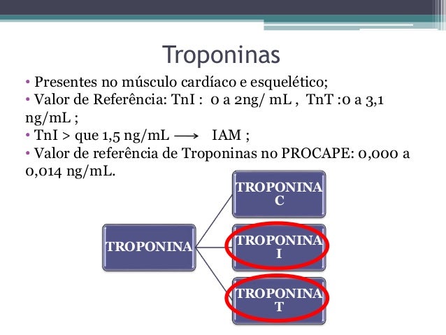 Exame troponina