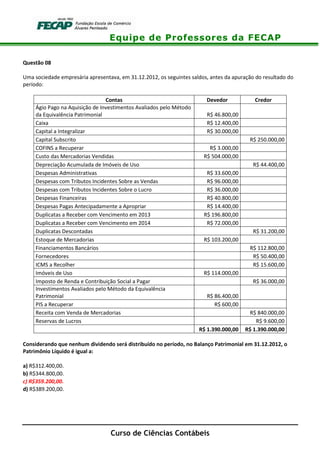 Equipe de Professores da FECAP
Curso de Ciências Contábeis
Questão 08
Uma sociedade empresária apresentava, em 31.12.2012, os seguintes saldos, antes da apuração do resultado do
período:
Contas Devedor Credor
Ágio Pago na Aquisição de Investimentos Avaliados pelo Método
da Equivalência Patrimonial R$ 46.800,00
Caixa R$ 12.400,00
Capital a Integralizar R$ 30.000,00
Capital Subscrito R$ 250.000,00
COFINS a Recuperar R$ 3.000,00
Custo das Mercadorias Vendidas R$ 504.000,00
Depreciação Acumulada de Imóveis de Uso R$ 44.400,00
Despesas Administrativas R$ 33.600,00
Despesas com Tributos Incidentes Sobre as Vendas R$ 96.000,00
Despesas com Tributos Incidentes Sobre o Lucro R$ 36.000,00
Despesas Financeiras R$ 40.800,00
Despesas Pagas Antecipadamente a Apropriar R$ 14.400,00
Duplicatas a Receber com Vencimento em 2013 R$ 196.800,00
Duplicatas a Receber com Vencimento em 2014 R$ 72.000,00
Duplicatas Descontadas R$ 31.200,00
Estoque de Mercadorias R$ 103.200,00
Financiamentos Bancários R$ 112.800,00
Fornecedores R$ 50.400,00
ICMS a Recolher R$ 15.600,00
Imóveis de Uso R$ 114.000,00
Imposto de Renda e Contribuição Social a Pagar R$ 36.000,00
Investimentos Avaliados pelo Método da Equivalência
Patrimonial R$ 86.400,00
PIS a Recuperar R$ 600,00
Receita com Venda de Mercadorias R$ 840.000,00
Reservas de Lucros R$ 9.600,00
R$ 1.390.000,00 R$ 1.390.000,00
Considerando que nenhum dividendo será distribuído no período, no Balanço Patrimonial em 31.12.2012, o
Patrimônio Líquido é igual a:
a) R$312.400,00.
b) R$344.800,00.
c) R$359.200,00.
d) R$389.200,00.
 