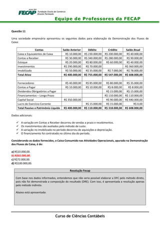 Equipe de Professores da FECAP
Curso de Ciências Contábeis
Questão 11
Uma sociedade empresária apresentou os seguintes dados para elaboração da Demonstração dos Fluxos de
Caixa:
Contas Saldo Anterior Débito Crédito Saldo Atual
Caixa e Equivalentes de Caixa R$ 10.000,00 R$ 230.000,00 R$ 200.000,00 R$ 40.000,00
Contas a Receber R$ 30.000,00 R$ 340.000,00 R$ 280.000,00 R$ 90.000,00
Estoque R$ 20.000,00 R$ 80.000,00 R$ 60.000,00 R$ 40.000,00
Investimentos R$ 290.000,00 R$ 70.000,00 R$ 360.000,00
Imobilizado R$ 50.000,00 R$ 35.000,00 R$ 7.000,00 R$ 78.000,00
Total Ativo R$ 400.000,00 R$ 755.000,00 R$ 547.000,00 R$ 608.000,00
Fornecedores R$ 40.000,00 R$ 85.000,00 R$ 80.000,00 R$ 35.000,00
Contas a Pagar R$ 10.000,00 R$ 10.000,00 R$ 8.000,00 R$ 8.000,00
Dividendos Obrigatórios a Pagar R$ 15.000,00 R$ 15.000,00
Financiamentos – Longo Prazo R$ 110.000,00 R$ 110.000,00
Capital Social R$ 350.000,00 R$ 90.000,00 R$ 440.000,00
Lucro do Exercício Corrente R$ 15.000,00 R$ 15.000,00 R$ 0,00
Total Passivo e Patrimônio Líquido R$ 400.000,00 R$ 110.000,00 R$ 318.000,00 R$ 608.000,00
Dados adicionais:
A variação em Contas a Receber decorreu de vendas a prazo e recebimentos.
Os investimentos são avaliados pelo método de custo.
A variação no imobilizado no período decorreu de aquisições e depreciação.
O financiamento foi contratado no último dia do período.
Considerando os dados fornecidos, o Caixa Consumido nas Atividades Operacionais, apurado na Demonstração
dos Fluxos de Caixa, é de:
a) R$10.000,00.
b) R$65.000,00.
c) R$72.000,00.
d) R$100.000,00.
Resolução Fecap
Com base nos dados informados, entendemos que não seria possível elaborar a DFC pelo método direto,
pois não foi demonstrada a composição do resultado (DRE). Com isso, é apresentada a resolução apenas
pelo método indireto.
Abaixo está apresentada:
 