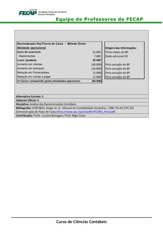 Equipe de Professores da FECAP
Curso de Ciências Contábeis
Alternativa Correta: B
Gabarito Oficial: B
Disciplina: Análise das Demonstrações Contábeis
Bibliografia: IUDÍCIBUS, Sérgio et. al . Manual de Contabilidade Societária. / NBC-TG-03 (CPC 03)
Demonstração de Fluxo de Caixa (http://www.cpc.org.br/pdf/CPC03R2_final.pdf)
Contribuição: Profa. Luciana Barragan / Prof. Régis Cesar
Demonstração Dos Fluxos de Caixa - Método Direto
Atividade operacional Origem das informações
lucro do exercício 15.000 Pelos dados do BP
Depreciações 7.000 Dado adicional 03
Lucro ajustado 22.000
Aumento em clientes (60.000) Pela variação do BP
Aumento em estoques (20.000) Pela variação do BP
Redução em Fornecedores (5.000) Pela variação do BP
Redução em contas a pagar (2.000) Pela variação do BP
(=) Caixa consumido pelas atividades operacionais (65.000)
 