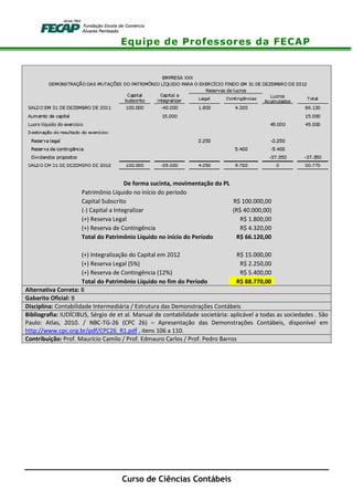Equipe de Professores da FECAP
Curso de Ciências Contábeis
De forma sucinta, movimentação do PL
Patrimônio Líquido no início do período
Capital Subscrito R$ 100.000,00
(-) Capital a Integralizar (R$ 40.000,00)
(+) Reserva Legal R$ 1.800,00
(+) Reserva de Contingência R$ 4.320,00
Total do Patrimônio Líquido no início do Período R$ 66.120,00
(+) Integralização do Capital em 2012 R$ 15.000,00
(+) Reserva Legal (5%) R$ 2.250,00
(+) Reserva de Contingência (12%) R$ 5.400,00
Total do Patrimônio Líquido no fim do Período R$ 88.770,00
Alternativa Correta: B
Gabarito Oficial: B
Disciplina: Contabilidade Intermediária / Estrutura das Demonstrações Contábeis
Bibliografia: IUDÍCIBUS, Sérgio de et al. Manual de contabilidade societária: aplicável a todas as sociedades . São
Paulo: Atlas, 2010. / NBC-TG-26 (CPC 26) – Apresentação das Demonstrações Contábeis, disponível em
http://www.cpc.org.br/pdf/CPC26_R1.pdf , itens 106 a 110.
Contribuição: Prof. Maurício Camilo / Prof. Edmauro Carlos / Prof. Pedro Barros
 