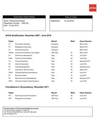 ACCA Qualification: December 2007 - June 2018
Paper Result Mark Exam Session
F1 Accountant in Business Exemption March 2016
F2 Management Accounting Exemption March 2016
F3 Financial Accounting Exemption March 2016
F4ENG Corporate and Business Law (English) CBE Pass 67 March 2016
F5 Performance Management Pass 59 June 2016
F6UK Taxation (United Kingdom) Pass 82 June 2016
F7 Financial Reporting Pass 67 December 2016
F8 Audit and Assurance Pass 53 June 2016
F9 Financial Management Pass 64 December 2016
P1 Governance, Risk and Ethics Pass 58 March 2017
P2INT Corporate Reporting (International) Pass 66 June 2017
P3 Business Analysis Pass 54 June 2017
P4 Advanced Financial Management Pass 64 December 2017
P6UK Advanced Taxation (United Kingdom) Pass 54 June 2018
Foundations in Accountancy: December 2011
Paper Result Mark Exam Session
FA1 Recording Financial Transactions CBE Pass 88 June 2015
MA1 Management Information CBE Pass 82 June 2015
RegistrationName :
Muhammad Arshad 16 July 2018
Registration Number
Relevant Dates
: 3362154
16 July 2018Date :
Registration
Examination History Details
Name :
110 Queen Street, Glasgow, G1 3BX UK
Tel: +44 (0)141 582 2000 Fax: +44 (0)141 582 2222
www.accaglobal.com
The Association of Chartered Certified Accountants
 