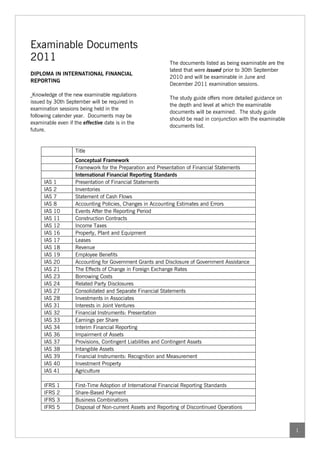 Examinable Documents
2011                                                       The documents listed as being examinable are the
                                                           latest that were issued prior to 30th September
DIPLOMA IN INTERNATIONAL FINANCIAL
                                                           2010 and will be examinable in June and
REPORTING
                                                           December 2011 examination sessions.
 Knowledge of the new examinable regulations
                                                           The study guide offers more detailed guidance on
issued by 30th September will be required in
                                                           the depth and level at which the examinable
examination sessions being held in the
                                                           documents will be examined. The study guide
following calender year. Documents may be
                                                           should be read in conjunction with the examinable
examinable even if the effective date is in the
                                                           documents list.
future.


                   Title
                   Conceptual Framework
                   Framework for the Preparation and Presentation of Financial Statements
                   International Financial Reporting Standards
      IAS 1        Presentation of Financial Statements
      IAS 2        Inventories
      IAS 7        Statement of Cash Flows
      IAS 8        Accounting Policies, Changes in Accounting Estimates and Errors
      IAS 10       Events After the Reporting Period
      IAS 11       Construction Contracts
      IAS 12       Income Taxes
      IAS 16       Property, Plant and Equipment
      IAS 17       Leases
      IAS 18       Revenue
      IAS 19       Employee Benefits
      IAS 20       Accounting for Government Grants and Disclosure of Government Assistance
      IAS 21       The Effects of Change in Foreign Exchange Rates
      IAS 23       Borrowing Costs
      IAS 24       Related Party Disclosures
      IAS 27       Consolidated and Separate Financial Statements
      IAS 28       Investments in Associates
      IAS 31       Interests in Joint Ventures
      IAS 32       Financial Instruments: Presentation
      IAS 33       Earnings per Share
      IAS 34       Interim Financial Reporting
      IAS 36       Impairment of Assets
      IAS 37       Provisions, Contingent Liabilities and Contingent Assets
      IAS 38       Intangible Assets
      IAS 39       Financial Instruments: Recognition and Measurement
      IAS 40       Investment Property
      IAS 41       Agriculture

      IFRS 1       First-Time Adoption of International Financial Reporting Standards
      IFRS 2       Share-Based Payment
      IFRS 3       Business Combinations
      IFRS 5       Disposal of Non-current Assets and Reporting of Discontinued Operations



                                                                                                               1
 