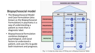 Examination and diagnosis of the psychiatric patients.pptx