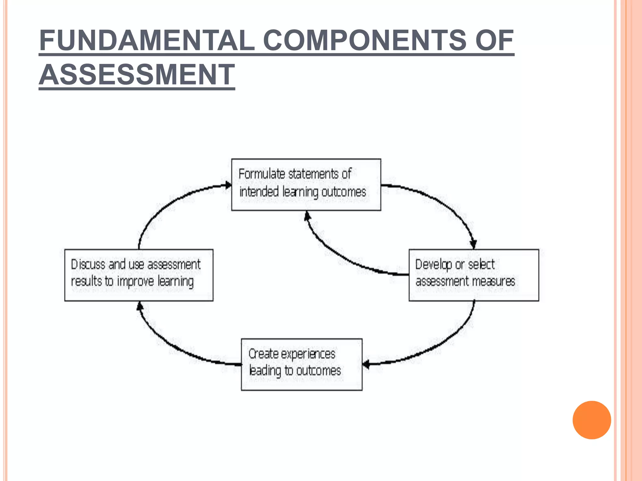 FUNDAMENTAL COMPONENTS OF
ASSESSMENT
 