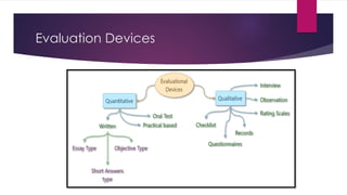 Evaluation Devices
 