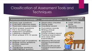 Classification of Assessment Tools and
Techniques
 