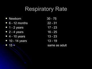 Respiratory Rate
   Newborn           30 - 75
   6 - 12 months     22 - 31
   1 - 2 years       17 - 23
   2 - 4 years       16 - 25
   4 - 10 years      13 - 23
   10 - 14 years     13 - 19
   15 +              same as adult
 