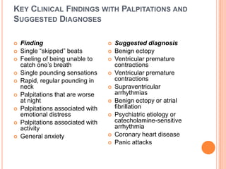 KEY CLINICAL FINDINGS WITH PALPITATIONS AND
SUGGESTED DIAGNOSES

   Finding                           Suggested diagnosis
   Single “skipped” beats            Benign ectopy
   Feeling of being unable to        Ventricular premature
    catch one‟s breath                 contractions
   Single pounding sensations        Ventricular premature
   Rapid, regular pounding in         contractions
    neck                              Supraventricular
   Palpitations that are worse        arrhythmias
    at night                          Benign ectopy or atrial
   Palpitations associated with       fibrillation
    emotional distress                Psychiatric etiology or
   Palpitations associated with       catecholamine-sensitive
    activity                           arrhythmia
   General anxiety                   Coronary heart disease
                                      Panic attacks
 