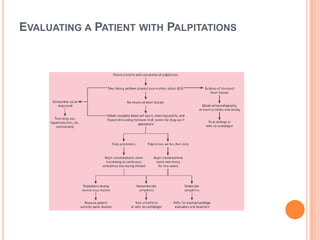 EVALUATING A PATIENT WITH PALPITATIONS
 