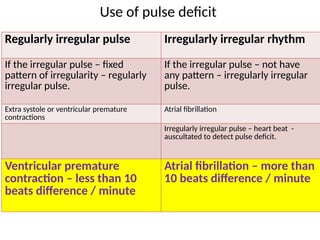 Pulse Deficit Method Examination of arterial and venous pulse Mbbs physiology.pptx