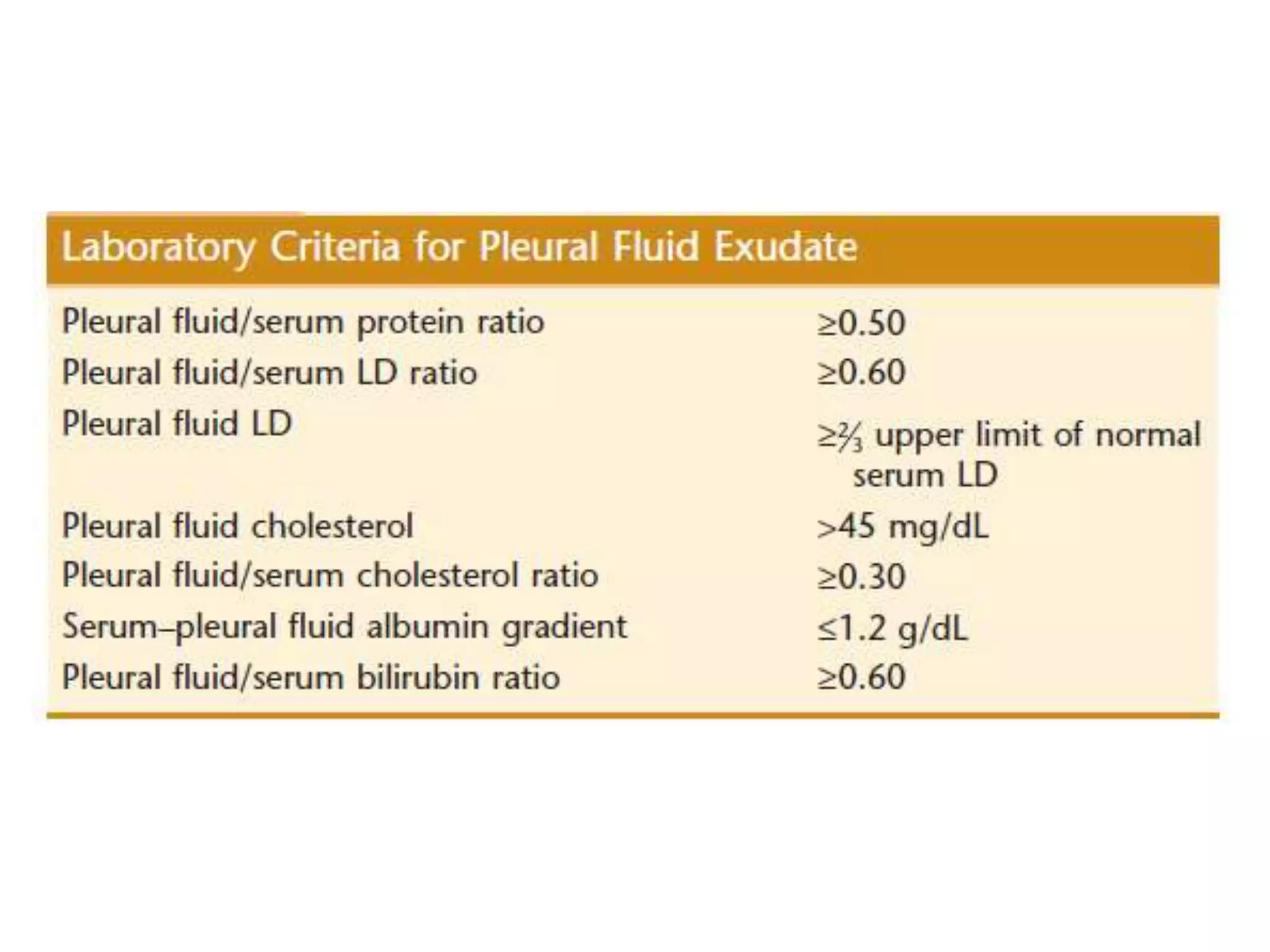 Pathological examination of body fluids | PPTX