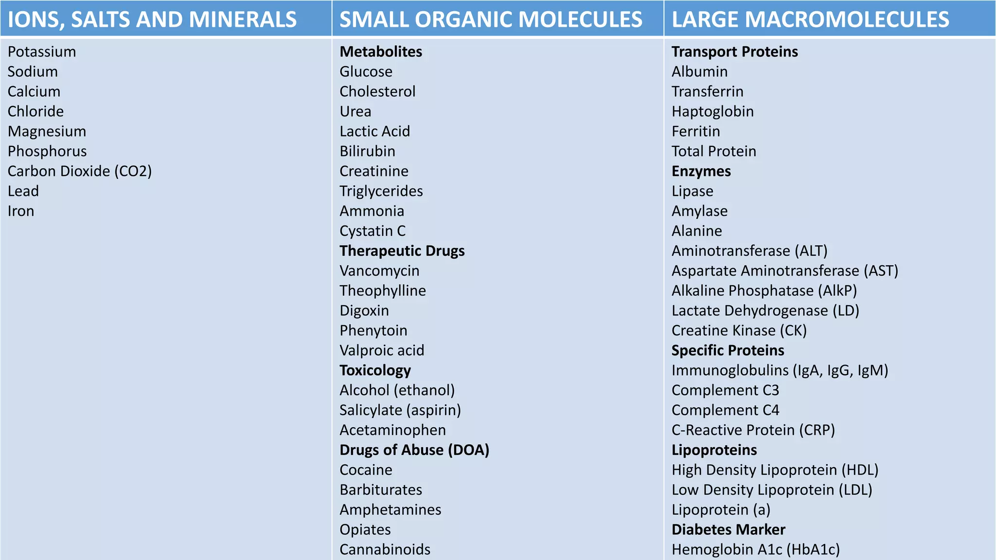 EXAMINATION OF BODY FLUIDS.pptx