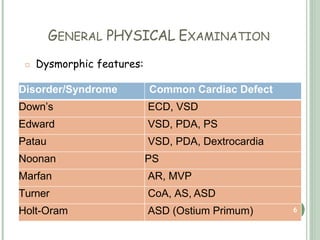 examinationofcardiovascularsystempediatrics-200510144322.pdf