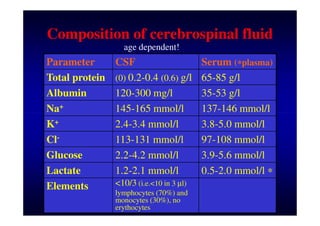 Examination of cerebrospinal fluid - Kalousová M.(english).pdf