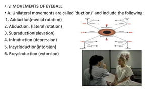 Infraduction Examination of eye | PPTX