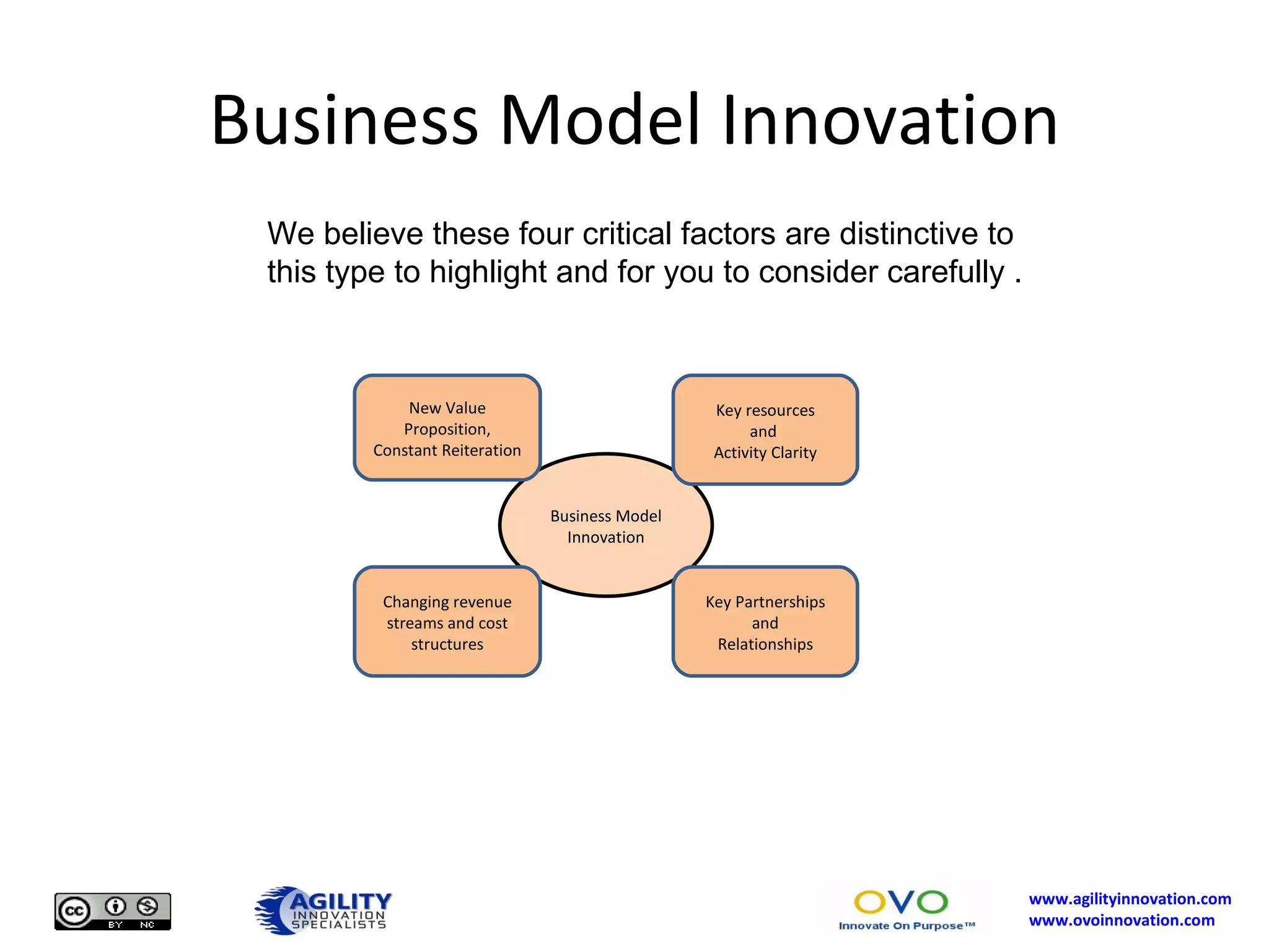 Business Model Innovation We believe these four critical factors are distinctive to this type to highlight and for you to consider carefully . Business Model Innovation Changing revenue streams and cost structures New Value Proposition, Constant Reiteration Key resources and  Activity Clarity Key Partnerships and Relationships 