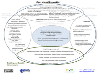 Examination of innovation types final Slide 47