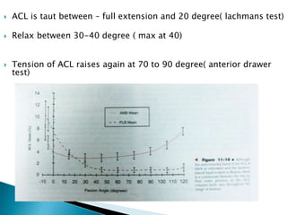 Examination of knee psmc | PPTX