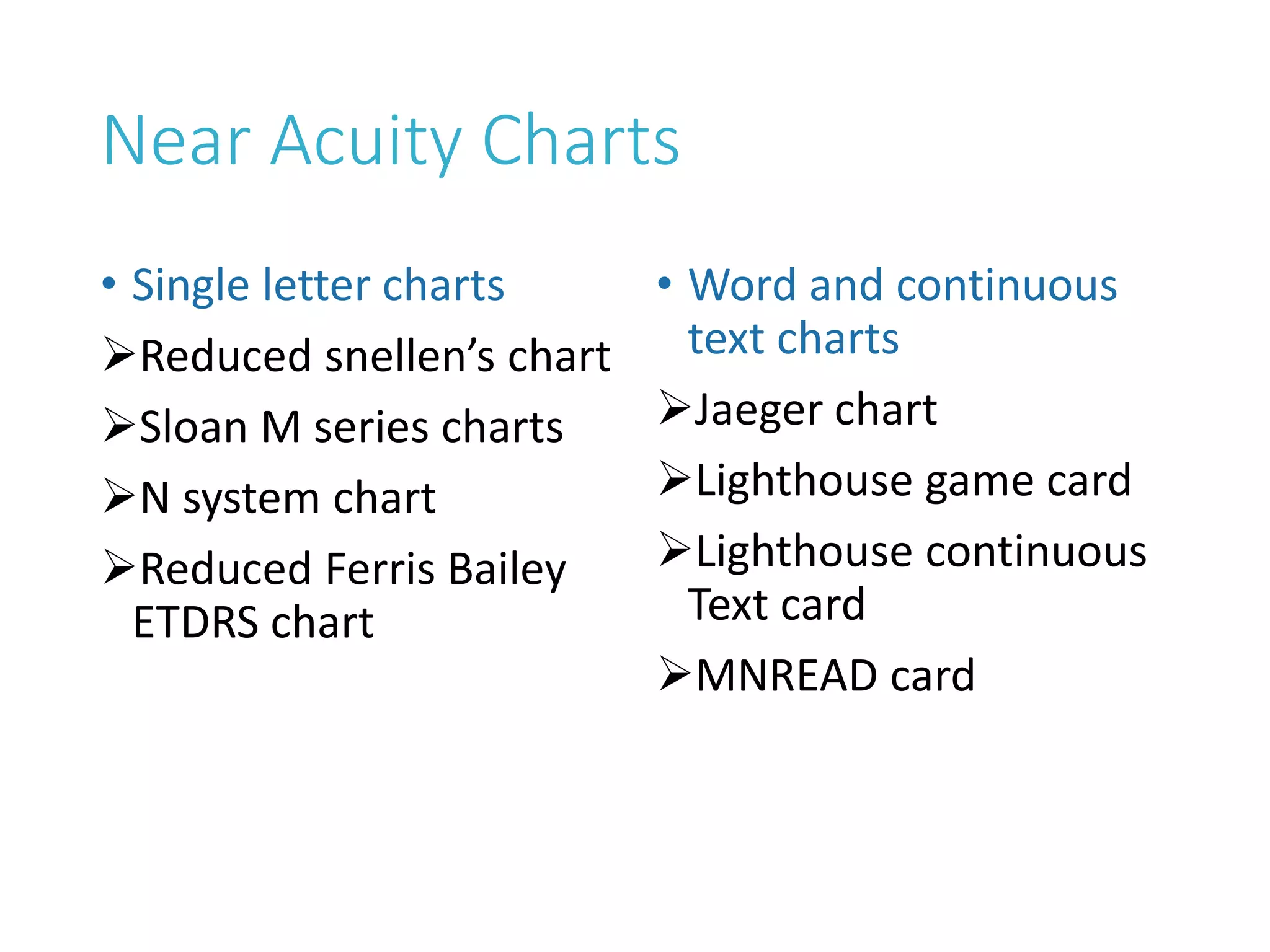 Near Acuity Charts
• Single letter charts
Reduced snellen’s chart
Sloan M series charts
N system chart
Reduced Ferris Bailey
ETDRS chart
• Word and continuous
text charts
Jaeger chart
Lighthouse game card
Lighthouse continuous
Text card
MNREAD card
 