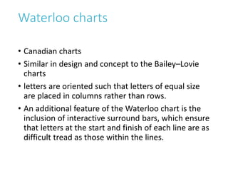 Watlow Chart Examination of low vision patient | PPTX