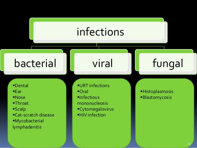 swollen lymph nodes hiv