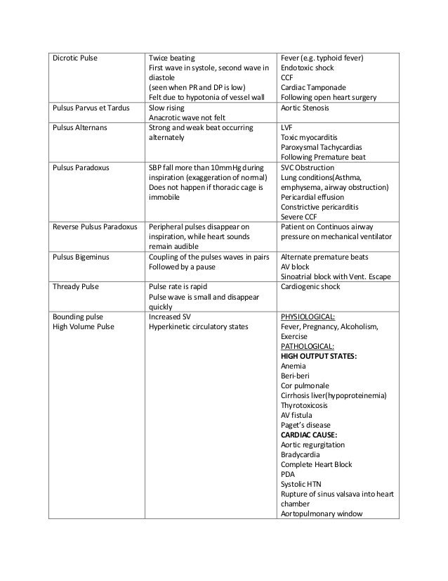Examination of pulse(CLINICAL MEDICINE)