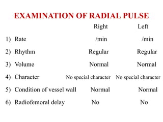 examination of pulse and various types of arterial pulses.pptx