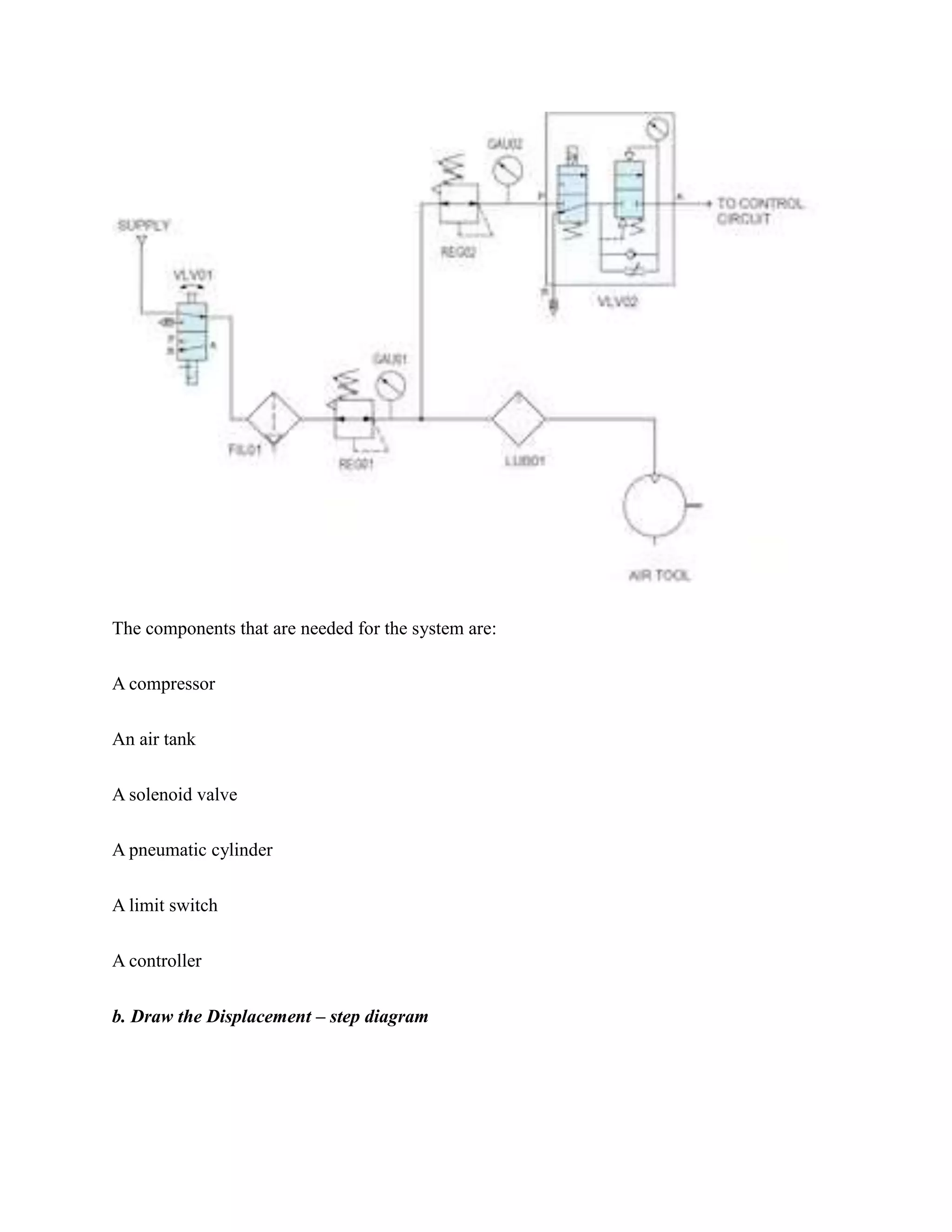 Examination of the applications of pneumatic and hydraulic systems ...