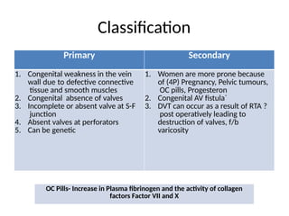Examination Of Varicose Veins and DVT.pptx